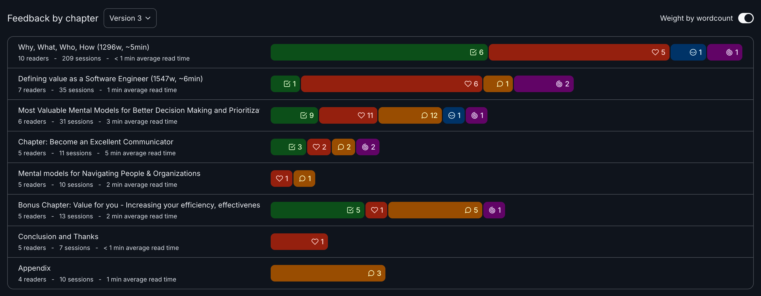 Book behind-the-scenes: How it's evolving with feedback from beta readers
