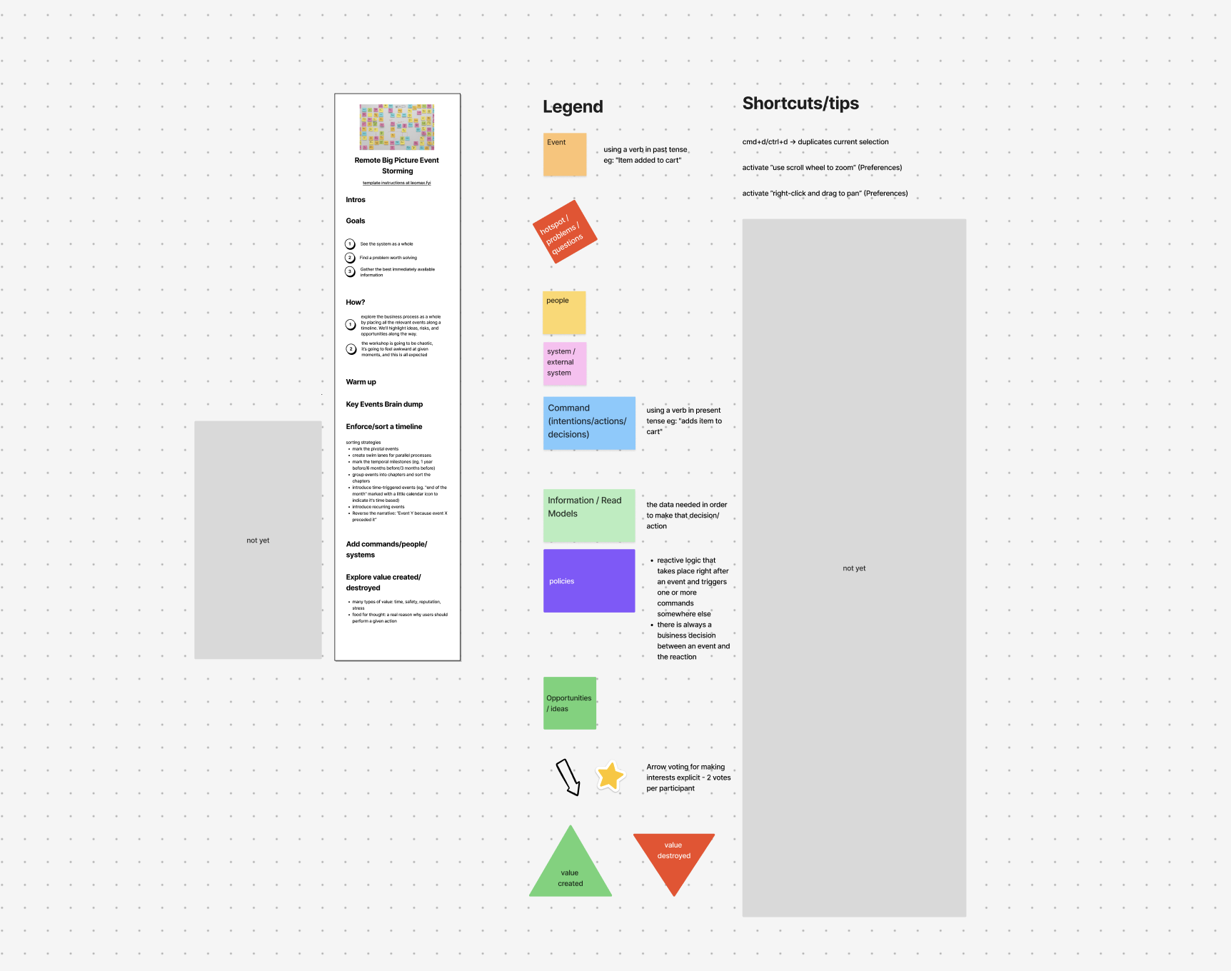 Remote Big Picture Event Storming Template Instructions and Learnings from facilitating one