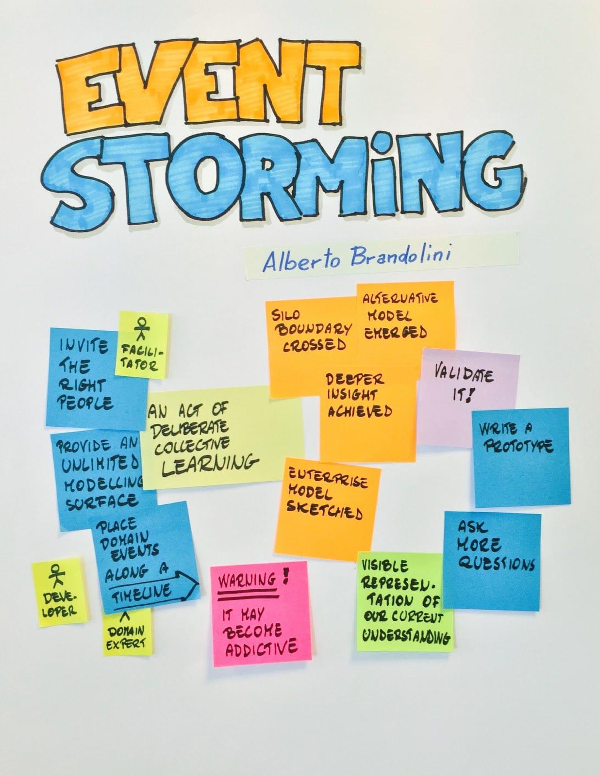 Book Notes and Main Takeaways: “Event Storming” by Alberto Brandolini